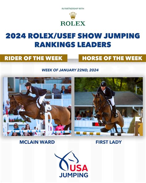 rolex three day event results 2018|Rolex horse show 2024.